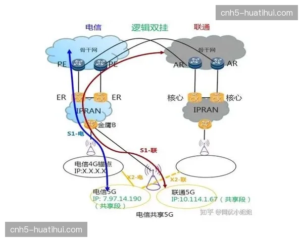分发商与运营商深度联动，构建体育直播专用链路